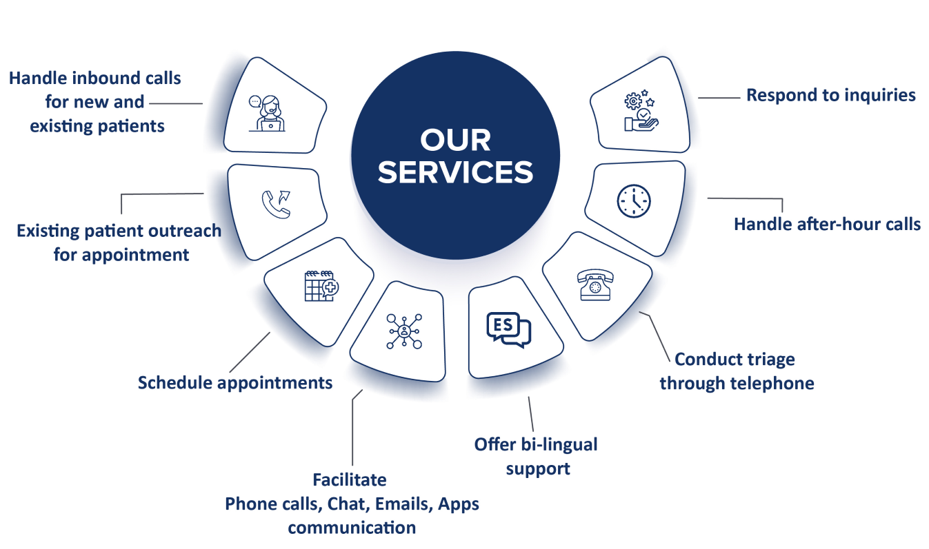 Appointment Scheduling services